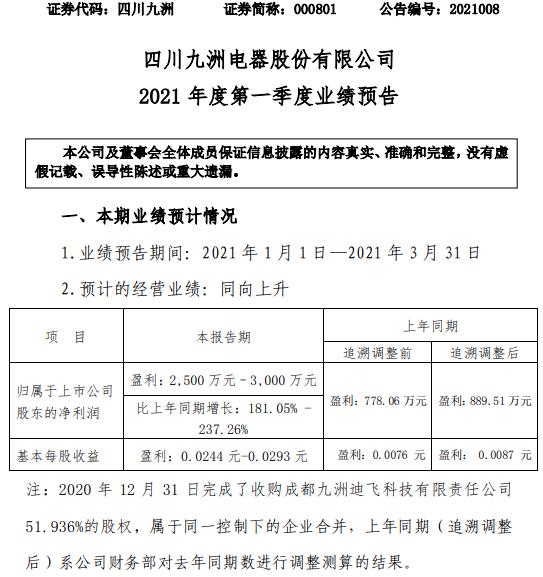 四川九洲2021年一季度净利2500万-3000万 业务量较大幅度增长