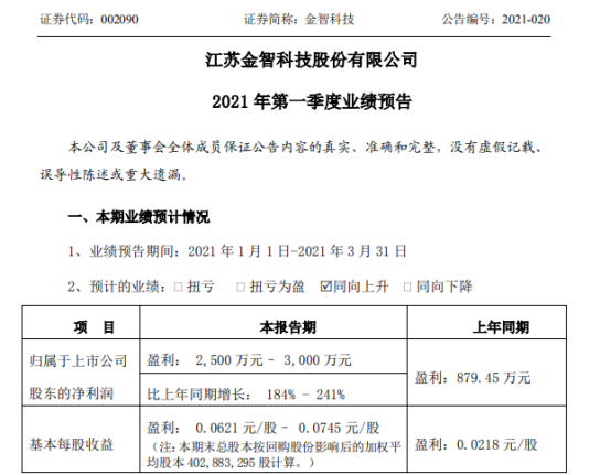 金智科技2021年第一季度预计净利同比增长184%-241% 主营业务收入增长