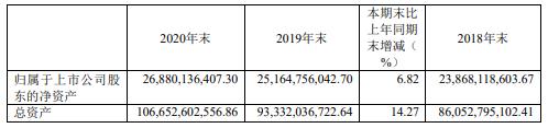 物产中大2020年净利增长0.43% 扩大进出口业务