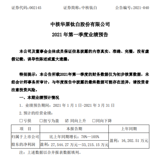 中核钛白2021年第一季度预计净利增长70%—105% 产品销售价格多次上调