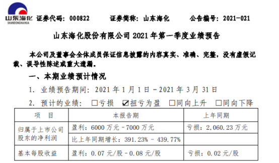 山东海化2021年第一季度预计净利6000万-7000万 纯碱市场需求增加