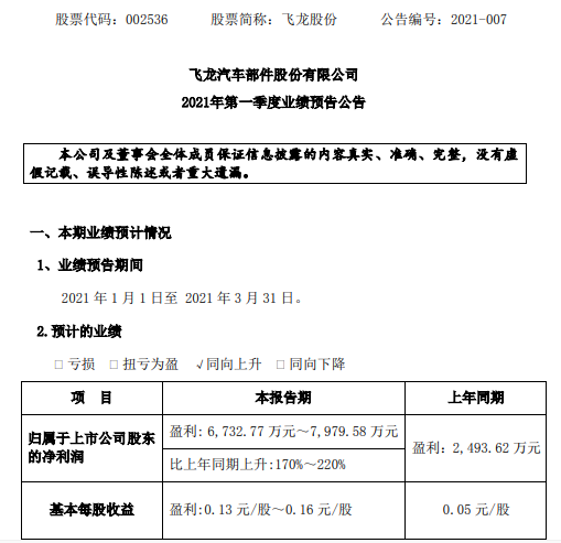 飞龙股份2021年第一季度预计净利6732.77万-7979.58万 电子水泵产品增长