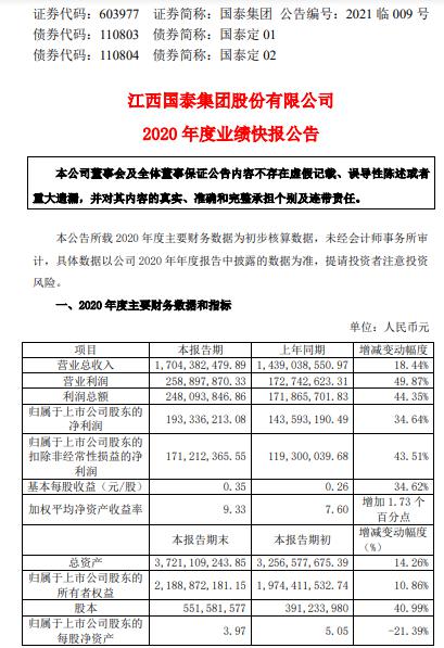 国泰集团2020年度净利增长34.64% 民爆业务全年业绩稳健增长