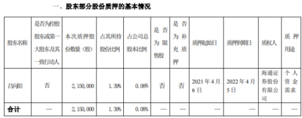 比亚迪股东吕向阳质押215万股 用于个人资金需求