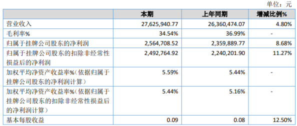 观天执行2020年净利增长8.68% 日常开销减少
