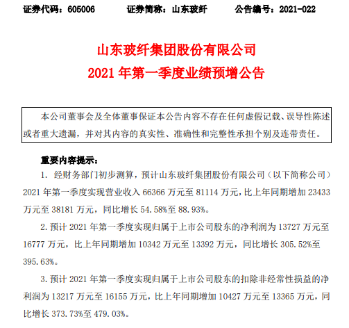 山东玻纤2021年第一季度预计净利增长305.52%-396% 单位成本下降