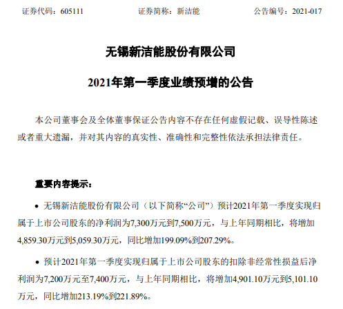 新洁能2021年第一季度预计净利增加199%-207.29% 销售规模扩大