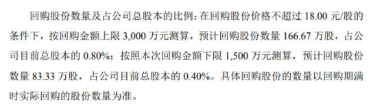 蓝海华腾将花不超3000万元回购公司股份 用于股权激励