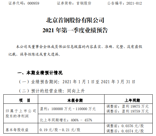 首钢股份2021年第一季度预计净利增长406%-457% 提升高端领先产品比例