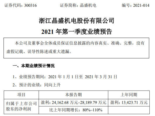 晶盛机电2021年第一季度预计净利增长80%-110% 下游硅片厂商扩产