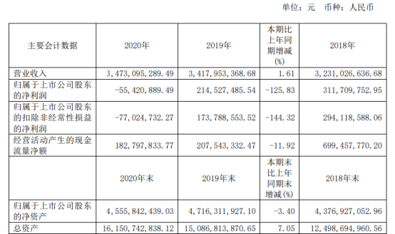 贵广网络2020年亏损5542.09万 董事长李巍薪酬72.61万