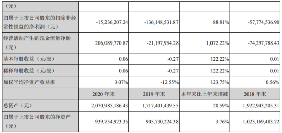 精功科技2020年净利2834.21万 董事长金越顺薪酬114.94万