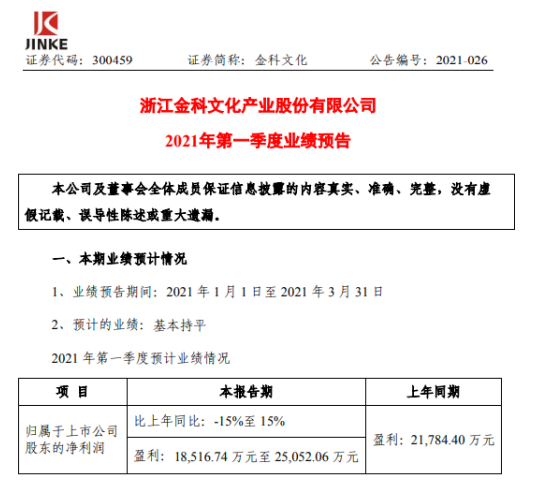 金科文化2021年一季度净利预计1.85亿-2.5亿 线上线下业务发展良好