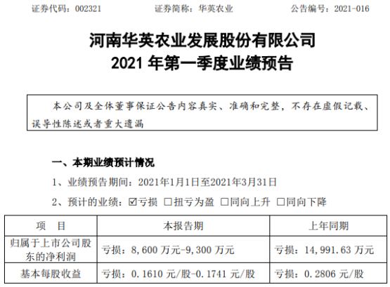 华英农业2021年第一季度预计亏损8600万-9300万 主要产品冻品价格上涨