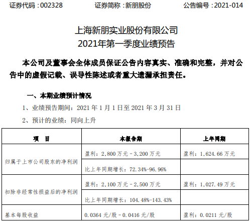 新朋股份2021年第一季度预计净利增长72%-97% 出口业务增长
