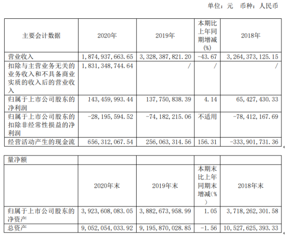 中船科技2020年净利增长4.14% 董事长周辉薪酬114.07万