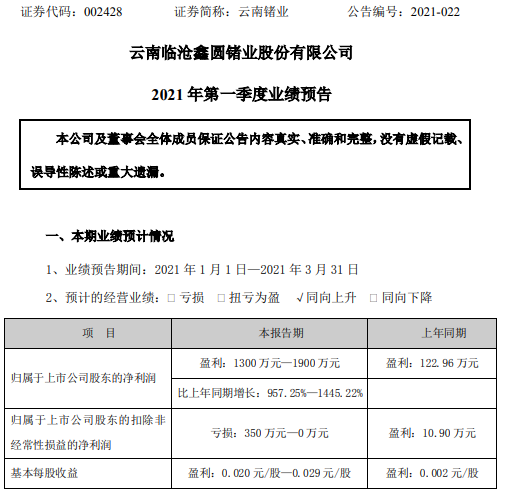 云南锗业2021年第一季度预计净利增长957%-1445% 政府补贴大幅增加
