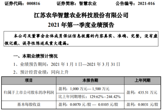 智慧农业2021年第一季度预计净利1000万-1500万 新产品订单增加