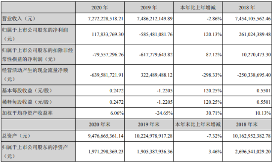 得润电子2020年净利1.18亿  董事长邱建民薪酬89.61万