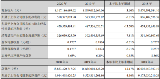 东华软件2020年净利下滑5.71% 董事长薛向东薪酬39.18万