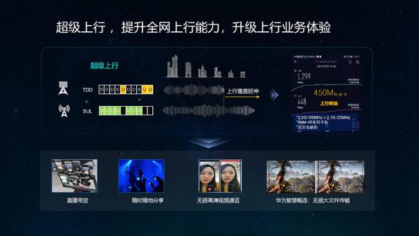 华为杨超斌：突破上行瓶颈 5G超级上行已迈出落地第一步