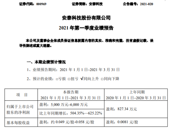 安泰科技2021年第一季度预计净利增长504.35%-625% 产品毛利率提升