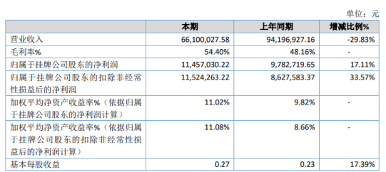 科特环保2020年净利增长17.11% 投资收益增加