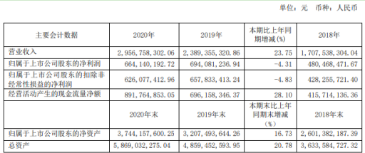 浙江鼎力2020年净利6.64亿同比减少4.31% 董事长许树根薪酬92万