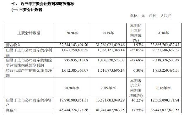 亨通董事长_亨通光电2020年净利减少22.05%董事长钱建林薪酬140万