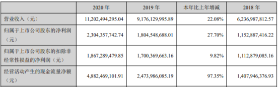 中公教育2020年净利增长27.7% 董事长李永新薪酬192.11万