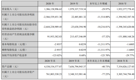 豆神教育2020年亏损25.67亿  董事长池燕明薪酬152.79万
