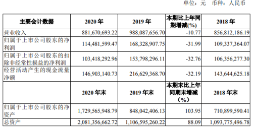 东亚药业2020年净利减少31.99% 董事长池正明薪酬139.43万