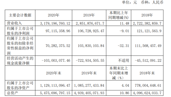 交建股份2020年净利下滑9.01% 董事长胡先宽薪酬137.39万