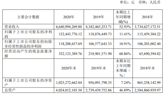 中农立华2020年净利增长11.41% 董事长苏毅薪酬111.31万