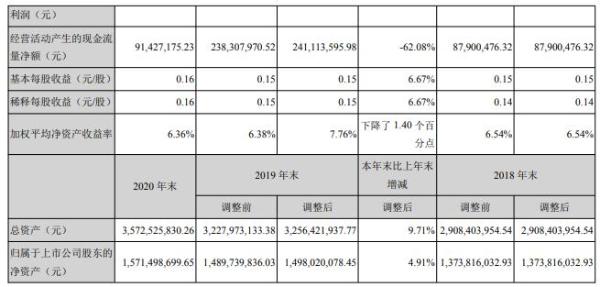 烽火电子2020年净利增长6.56% 董事长宋涛薪酬16.08万