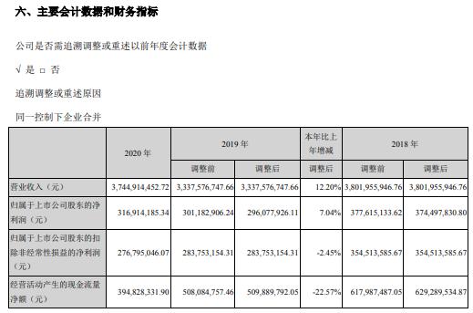 佛山照明2020年净利增长7.04% 董事长吴圣辉薪酬55.32万