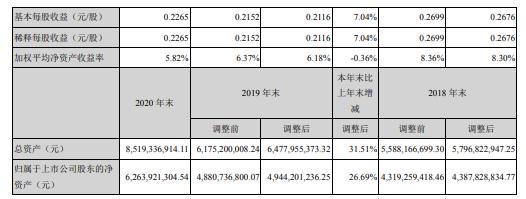 佛山照明2020年净利增长7.04% 董事长吴圣辉薪酬55.32万