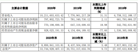 黑牡丹2020年净利增长2.11% 董事长戈亚芳薪酬135.37万