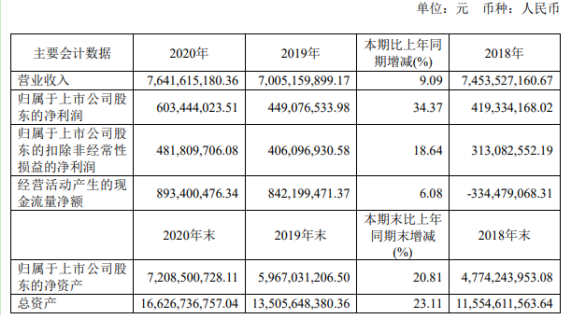 华光环能2020年净利增长34.37% 董事长蒋志坚薪酬94.05万