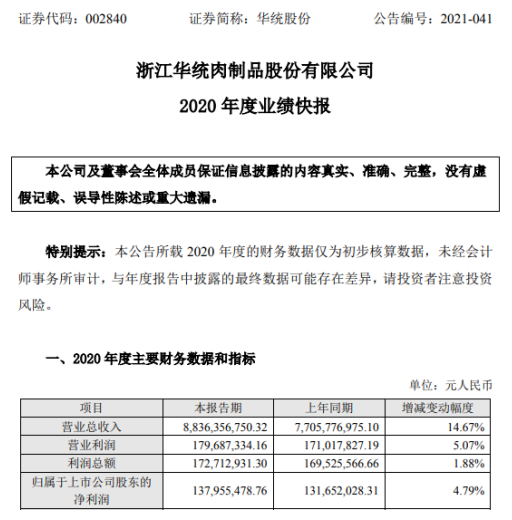 华统股份2020年度净利增长4.79% 生猪采购价格持续高位运行