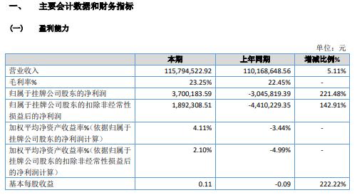 森宝电器2020年净利370.02万 因市场好转收入增长