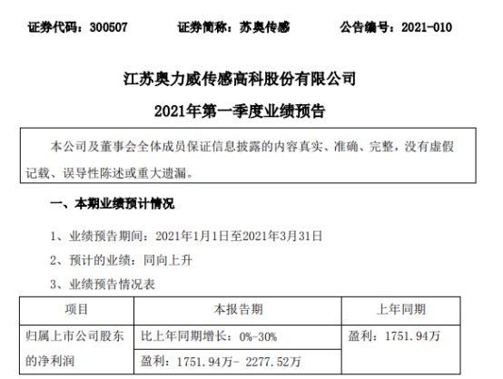 苏奥传感2021年第一季度预计净利增长0%-30% 销售收入增长