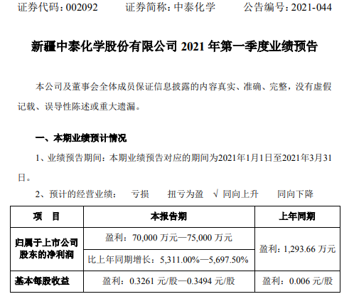 中泰化学2021年第一季度预计净利增长5311%-5697.5% 粘胶纱价格上涨