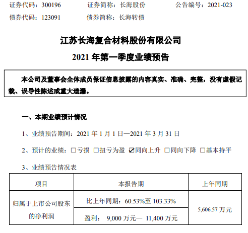 长海股份2021年第一季度预计净利增长61%-103% 玻璃纤维及制品产销两旺
