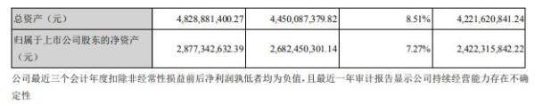 航锦科技2020年净利减少22.98% 董事长蔡卫东薪酬137.7万