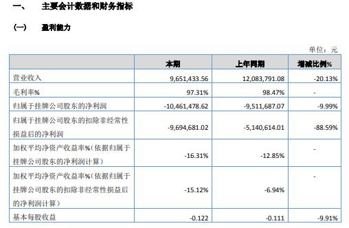 掌上明珠2020年亏损1046.15万 停止海外业务