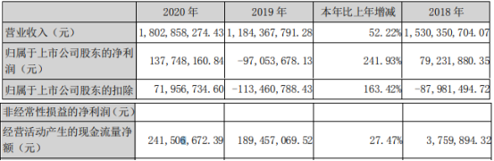 亚玛顿2020年净利1.38亿 董事长林金锡薪酬48万