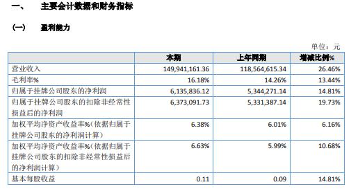 瑞兴医药2020年净利增长14.81% 大力开发医院销售业务