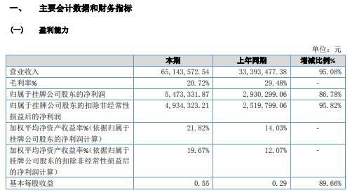 掌中无限2020年净利增长86.78% 能力平台快速稳定增长