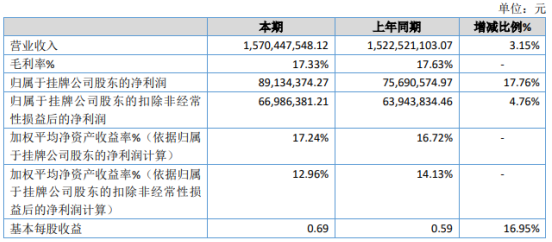 华联电子2020年净利增长17.76% 投资收益增加